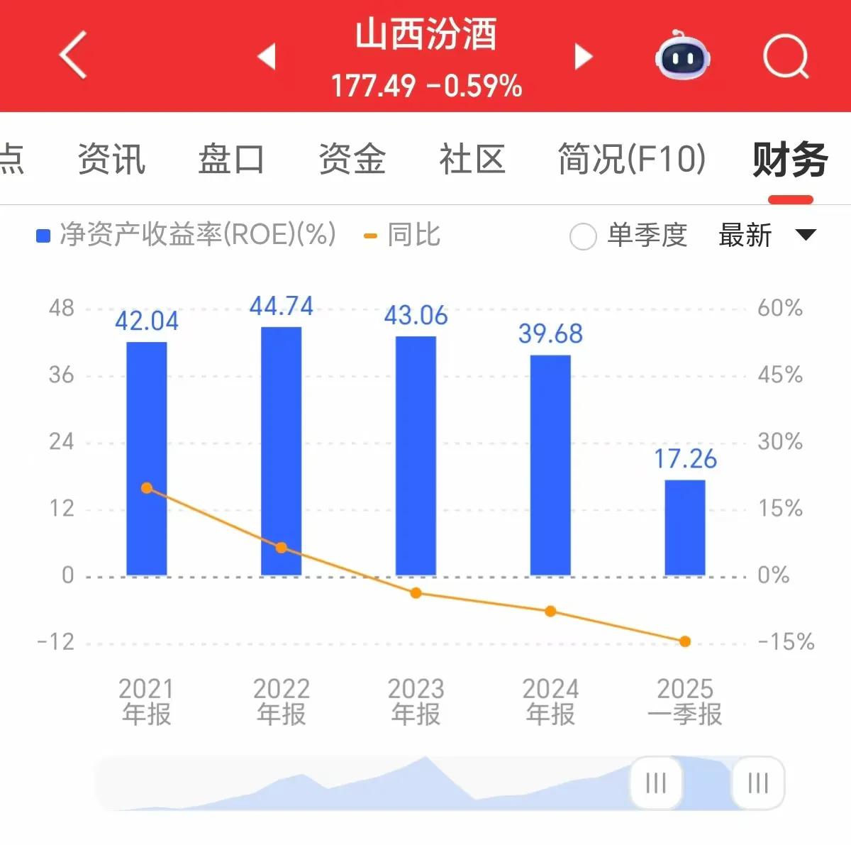  长期持股ROE价值投资 _净资产收益率是负的_
