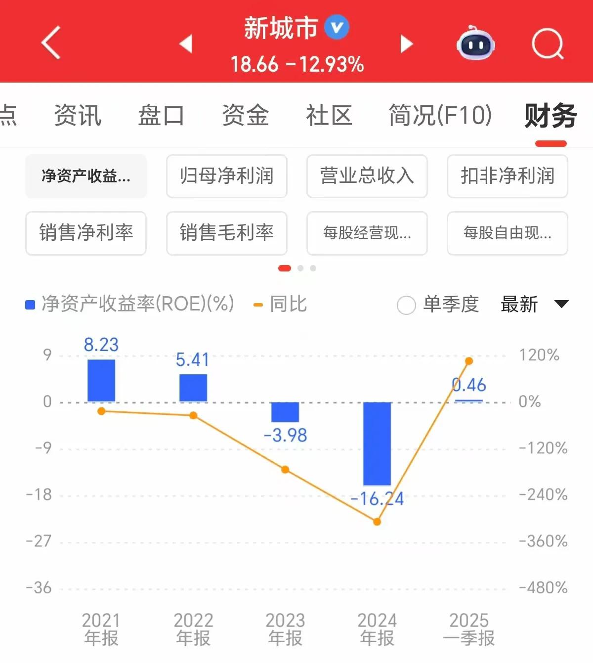  长期持股ROE价值投资 _净资产收益率是负的_