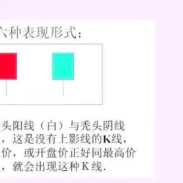 K线基础知识入门_上影线长下影线短_光头光脚K线分析