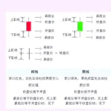上影线长下影线短_光头光脚K线分析_K线基础知识入门