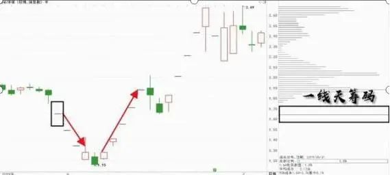 一阳指战法视频_巴菲特复利投资故事_复利思维投资理财