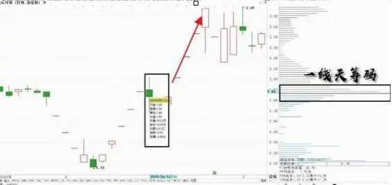 巴菲特复利投资故事_一阳指战法视频_复利思维投资理财