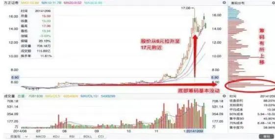 一阳指战法视频_复利思维投资理财_巴菲特复利投资故事