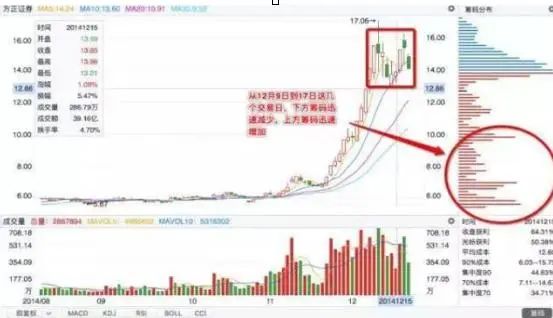 复利思维投资理财_巴菲特复利投资故事_一阳指战法视频