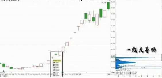 一阳指战法视频_巴菲特复利投资故事_复利思维投资理财