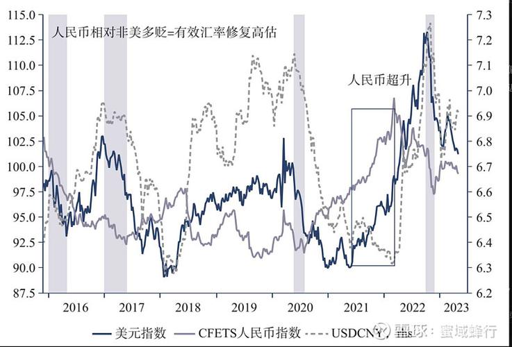 马币汇率波动原因分析_马来西亚经济影响马币汇率_马币对人民币汇率趋势
