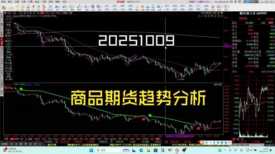 股票指数期货的规则_品种分类与指数体系_内盘期货市场格局分析