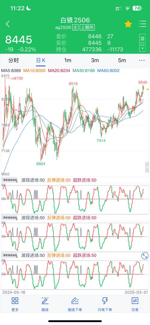白银行情最新消息即时_纸白银行情分析_纸黄金即时行情