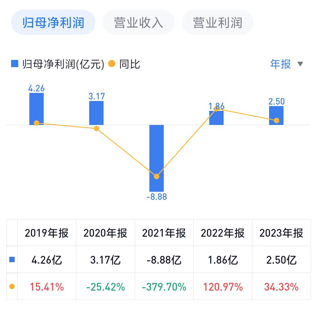 亚厦股份有限公司好吗_亚厦股份被执行案件_亚厦股份股权质押