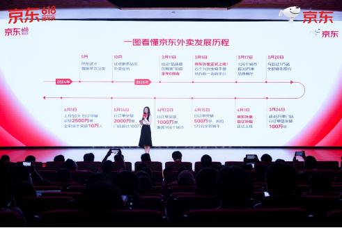京东看价格走势_京东618消费趋势_京东618媒体开放日