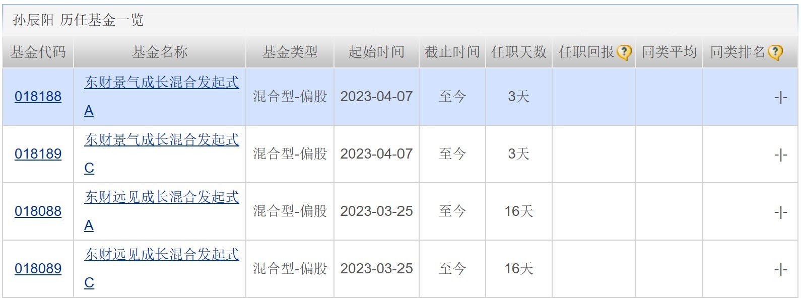 公募基金一季报分析_股票基金软件哪个好用_股票型ETF负收益