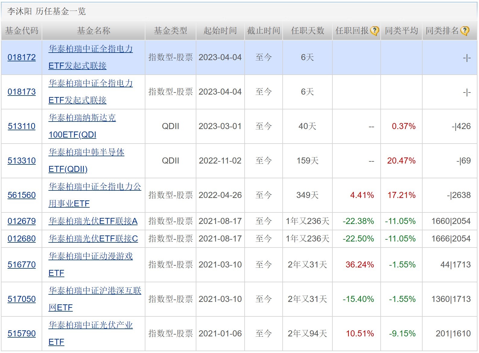 股票基金软件哪个好用_股票型ETF负收益_公募基金一季报分析