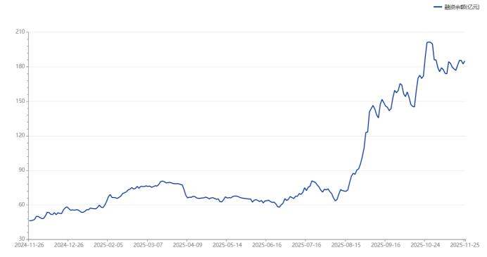 中际旭创融资余额变动情况_云计算与大数据龙头股_CPO板块龙头股表现活跃