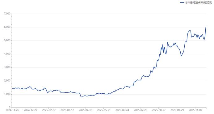 中际旭创融资余额变动情况_云计算与大数据龙头股_CPO板块龙头股表现活跃