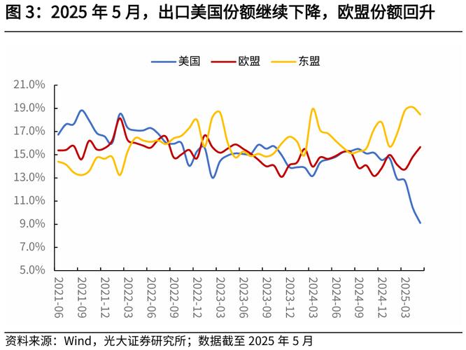 拉加经委会 2025年拉丁美洲和加勒比国际贸易展望 美国关税政策对拉美地区的影响_国际贸易形势回顾与展望/倪月菊