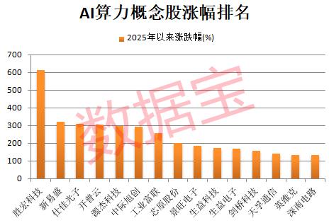 博菲电气涨停分析_云计算与大数据龙头股_中国算力产业高质量发展
