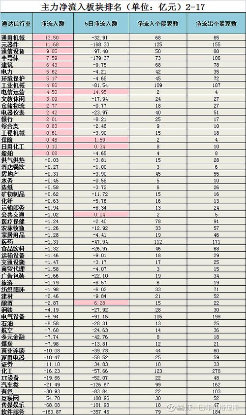 医药生物行业主力资金净流入_主力资金净流入行业_云计算与大数据龙头股