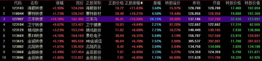 同花顺level2高抛低吸_股债联动策略投资机会_可转债市场全景分析