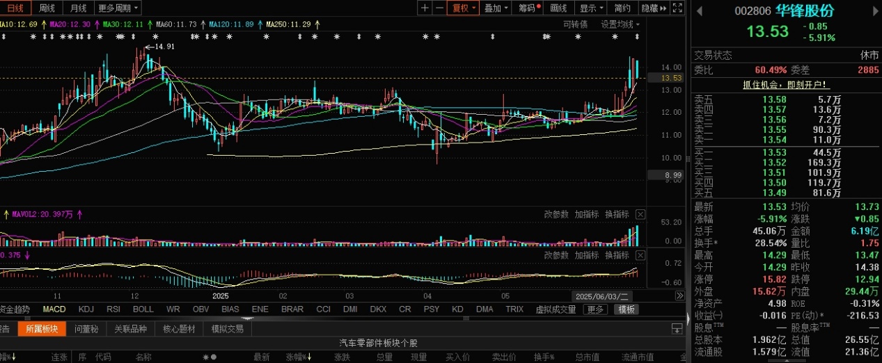 同花顺level2高抛低吸_股债联动策略投资机会_可转债市场全景分析