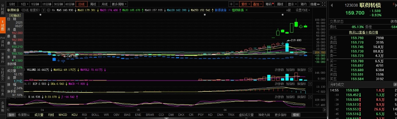 股债联动策略投资机会_可转债市场全景分析_同花顺level2高抛低吸