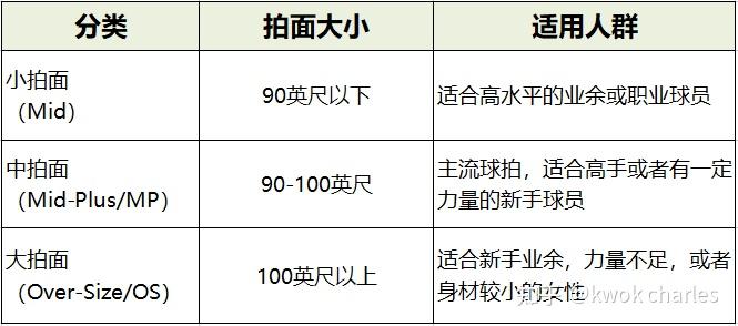 网球子母线 磅数_网球拍材质选择_网球拍选购攻略