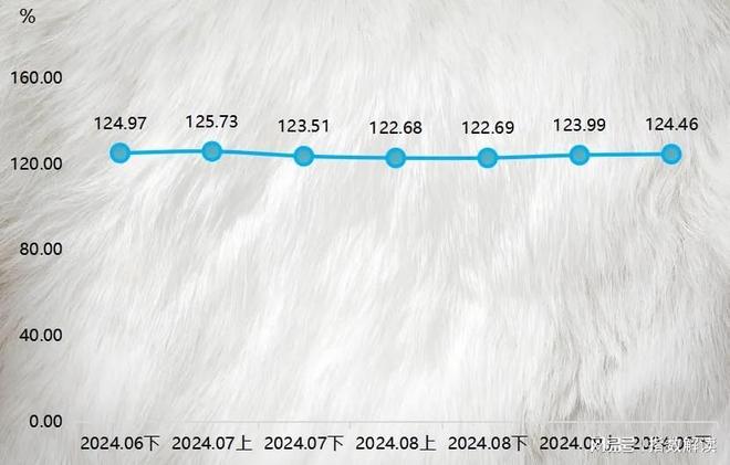 大营裘皮产业指数_皮毛业近年行情_熟皮价格指数波动运行