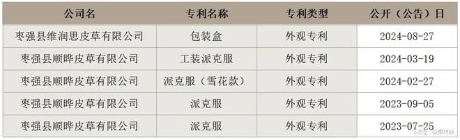 大营裘皮产业指数_熟皮价格指数波动运行_皮毛业近年行情