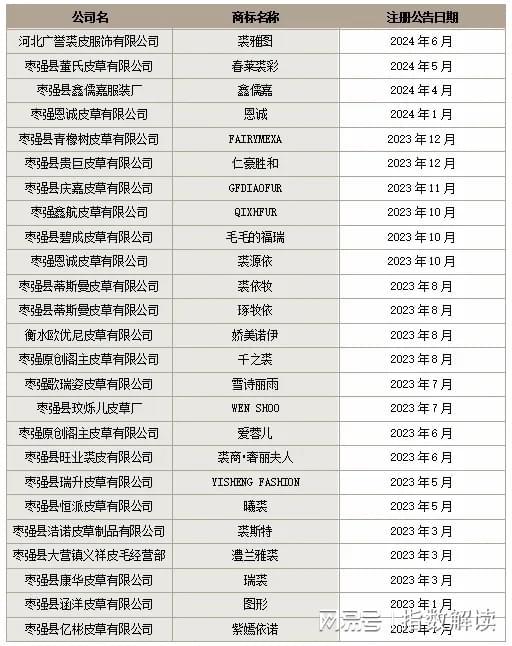 皮毛业近年行情_熟皮价格指数波动运行_大营裘皮产业指数