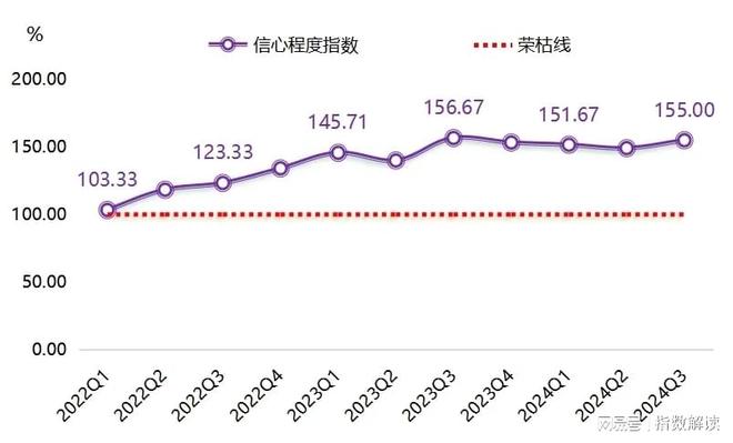 熟皮价格指数波动运行_皮毛业近年行情_大营裘皮产业指数