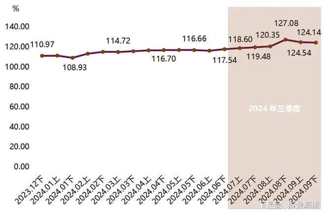 皮毛业近年行情_大营裘皮产业指数_熟皮价格指数波动运行