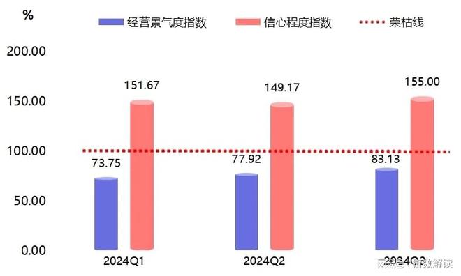 熟皮价格指数波动运行_大营裘皮产业指数_皮毛业近年行情