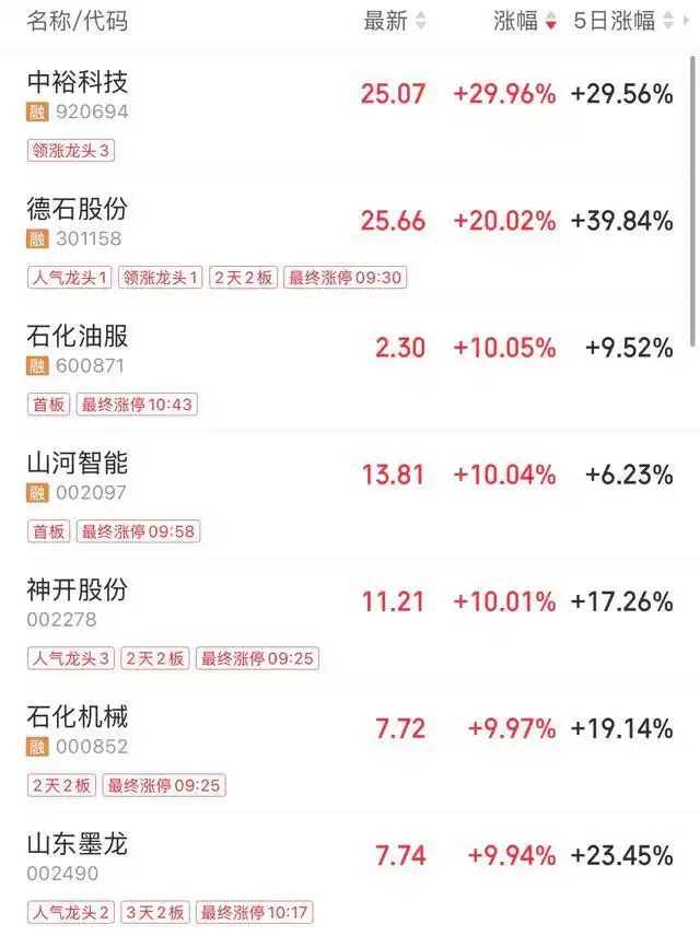 A股普涨行情_上证指数3900点_沪指涨近3 两市近百股涨停