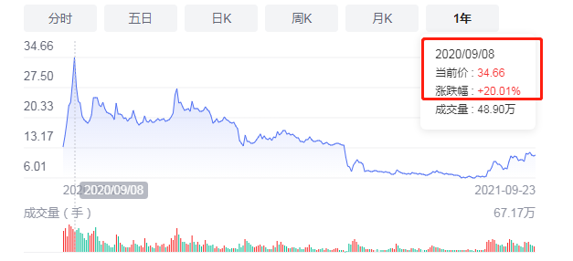 股票涨跌原因分析_股票交易软件 ipad_股票投资入门经验分享
