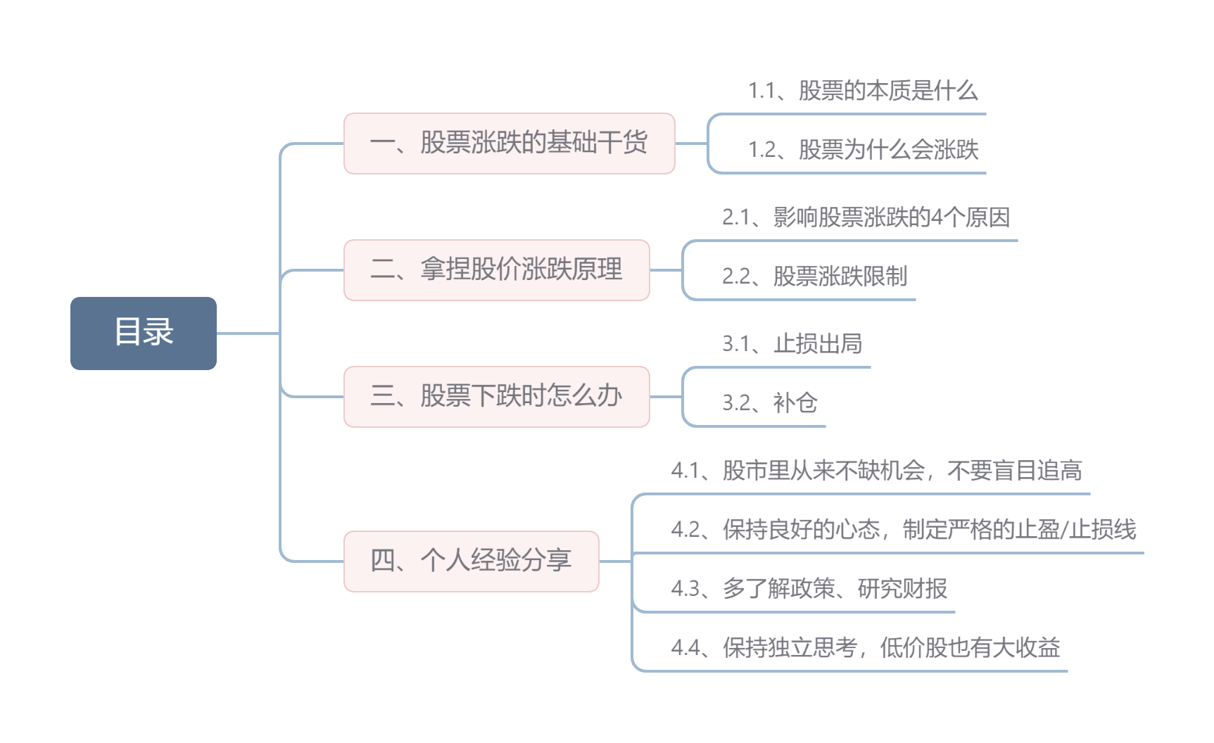 股票涨跌原因分析_股票投资入门经验分享_股票交易软件 ipad