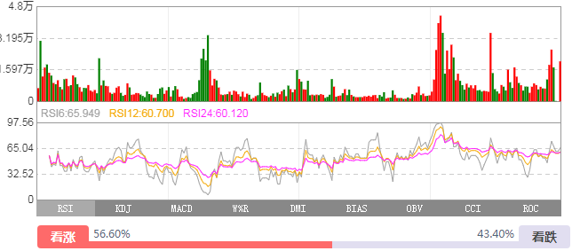 股票投资入门经验分享_股票涨跌原因分析_股票交易软件 ipad