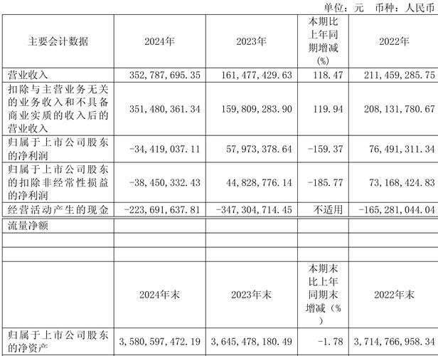 华丽家族600503资金流向分析_2024年11月28日主力资金净流出_华丽家族股票下跌因素