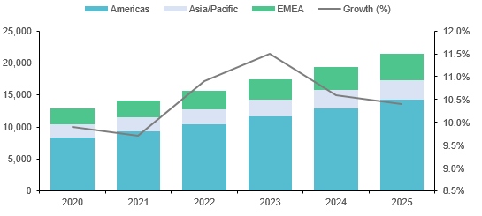 SaaS商业模式_测试行业现状趋势_SaaS概述