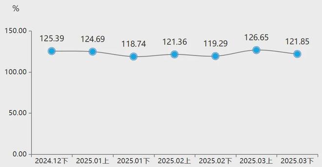 大营裘皮产业指数_皮毛业近年行情_熟皮价格指数波动下降