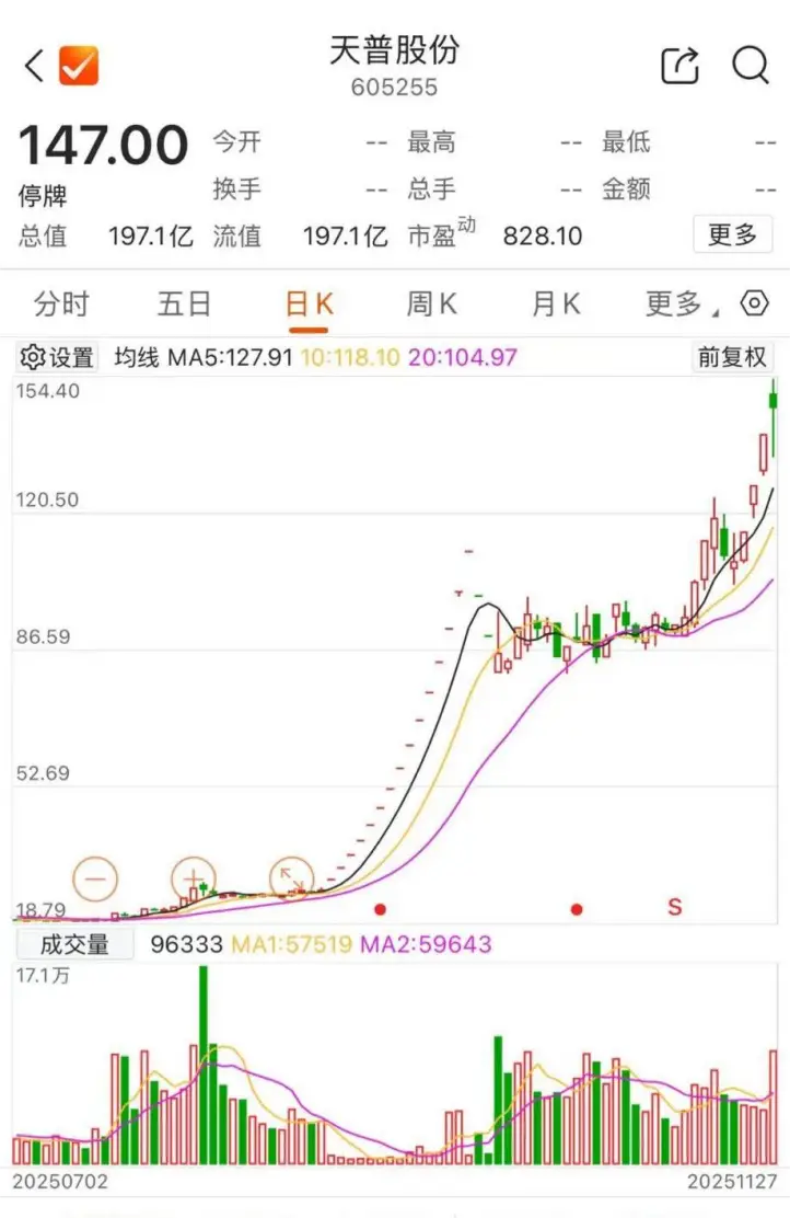 6月21日复牌股票_天普股份实控权变更中昊芯英_天普股份复牌日期