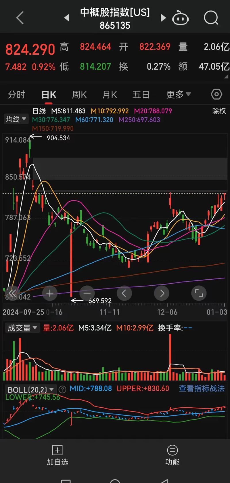 天普股份实控权变更中昊芯英_天普股份复牌日期_6月21日复牌股票