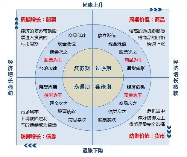  基金投资入门教程 __买股票基金技巧