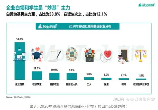 买股票基金技巧_大学生基金投资经历_支付宝基金理财入门