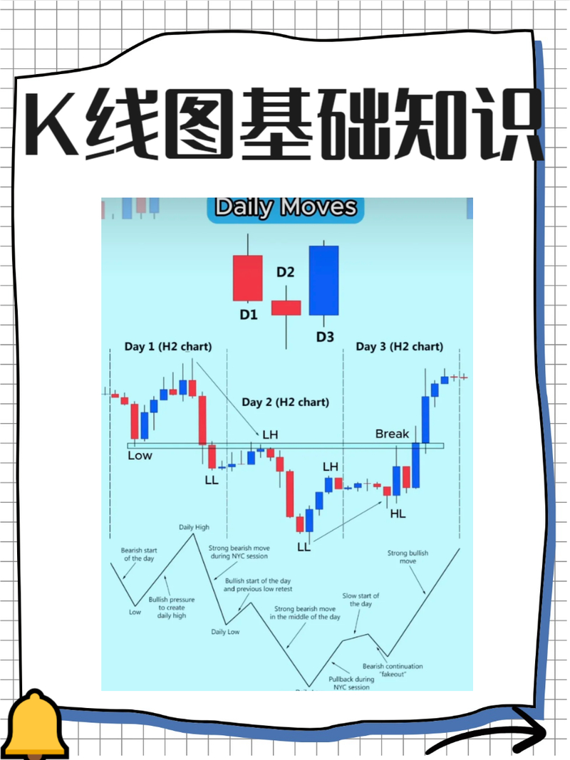 趋势分析法预测_股票走势图分析_图表分析法应用