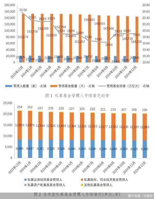 私募机构注销数量_私募基金清算时间要多久_存续私募基金管理人减少趋势