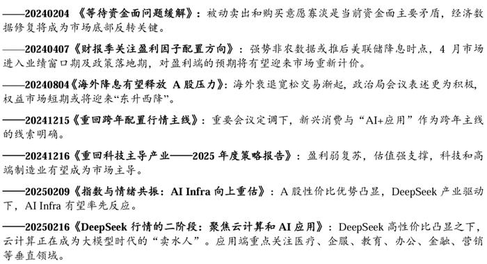 行情软件的使用_微盘行情分析软件_行情软件的应用与基本操作