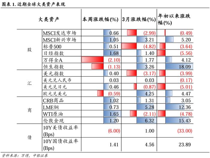 行情软件的应用与基本操作_微盘行情分析软件_行情软件的使用