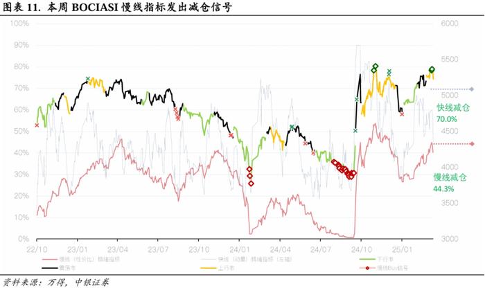 微盘行情分析软件_行情软件的使用_行情软件的应用与基本操作