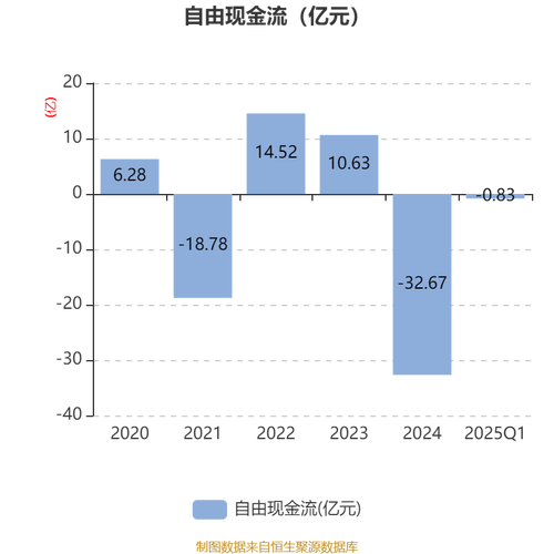 主力资金净流入92.49万元_香江控股600162资金流向分析_600162香江控股股吧