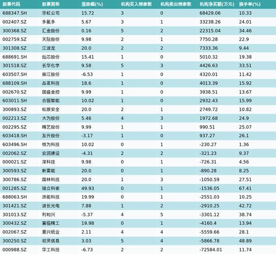 赛意信息龙虎榜数据_赛意信息300亿市值_赛意信息股票行情