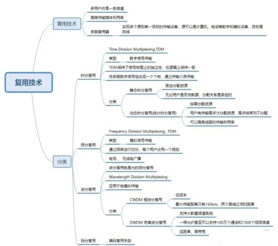 网络工程专业就业形势_通信工程核心概念_通信工程主要学习内容